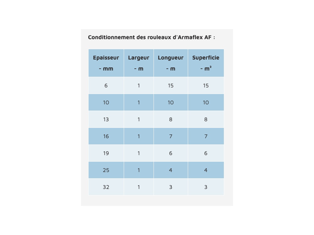 VENDU AU MÈTRE. ARMACELL Armaflex AF Auto-adhésif 19 mm.