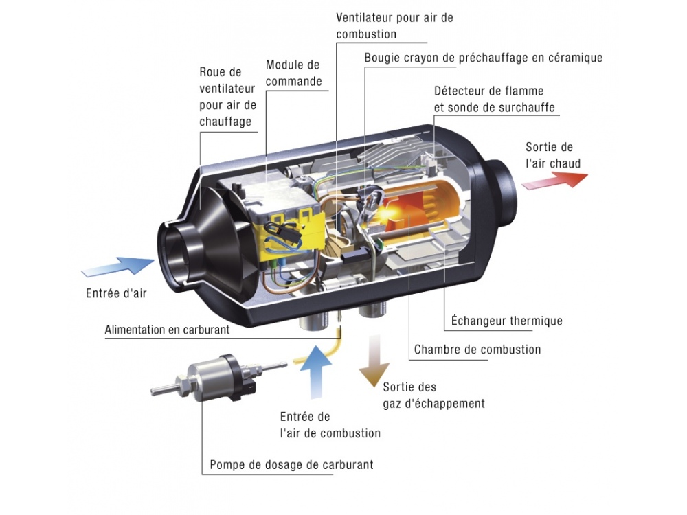 Jeffergarden Aramox pompe doseuse de carburant 12V, pompe à essence  eberspacher, chauffage diesel adapté pour Eberspacher Airtronic D2/D4 12V  OEM: 22451901