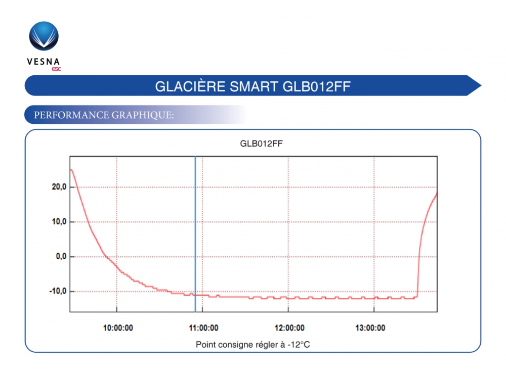 Glaciere Compacte 12L Version Froid / Chaud - Gamme Smart de VESNA
