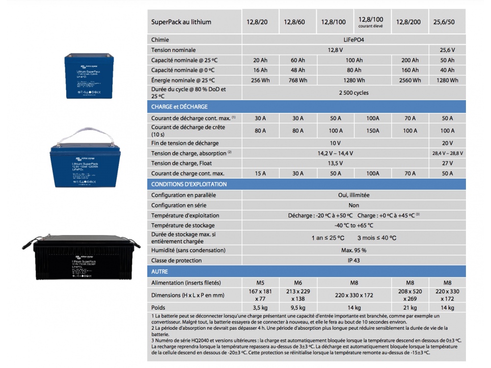 Victron Energy - Batterie Lithium SuperPack Fort courant 12V/100Ah - (BMS  intégré)